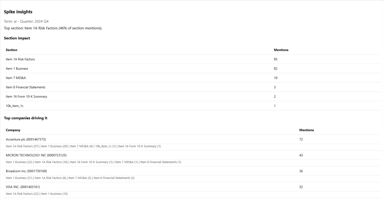Sample Blackwing report preview with source-linked narrative insights